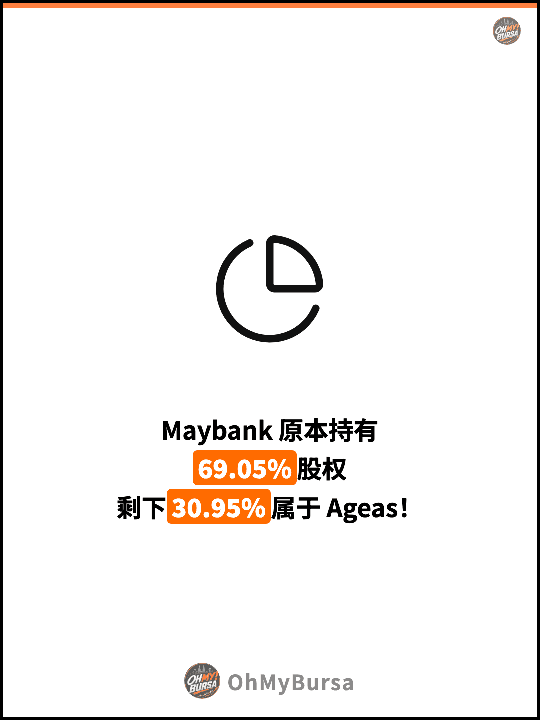 Maybank 原本持有 69.05%股权 剩下30.95%属于 Ageas！