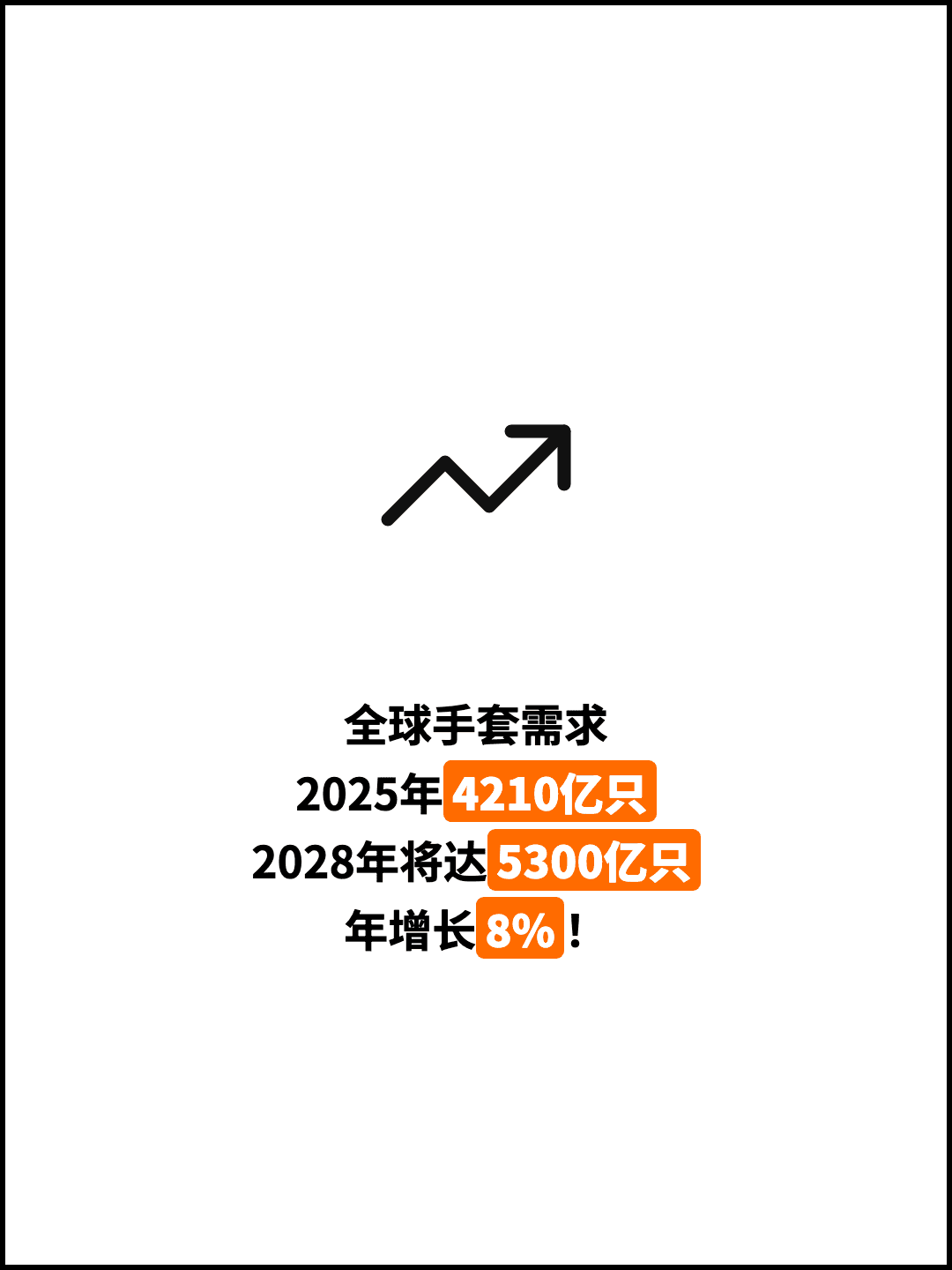 全球手套需求 2025年4210亿只 2028年将达5300亿只 年增长8%！