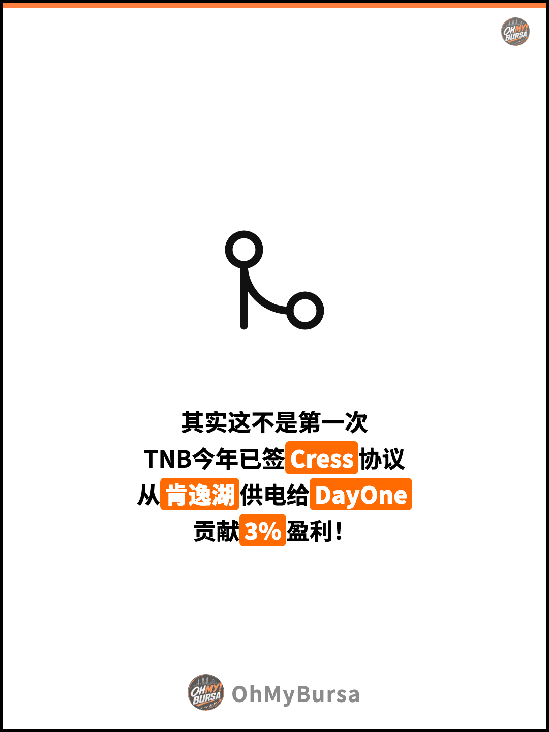 其实这不是第一次 TNB今年已签Cress协议 从肯逸湖供电给DayOne 贡献3%盈利！