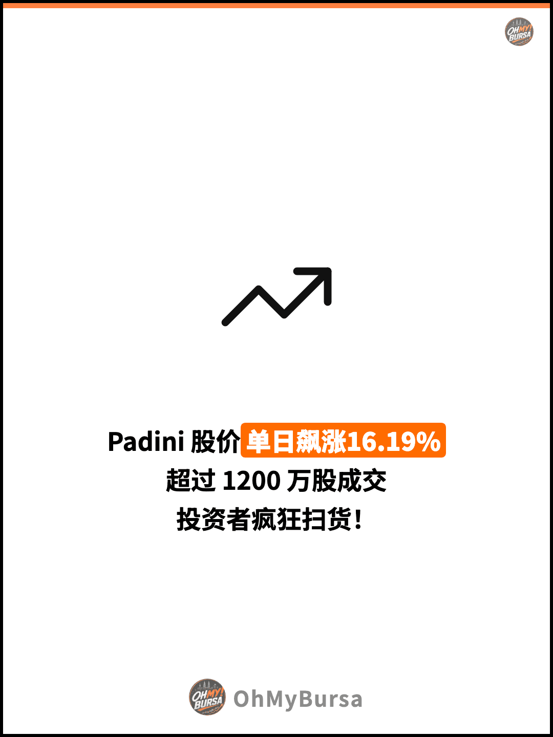 Padini 股价单日飙涨16.19% 超过 1200 万股成交 投资者疯狂扫货！