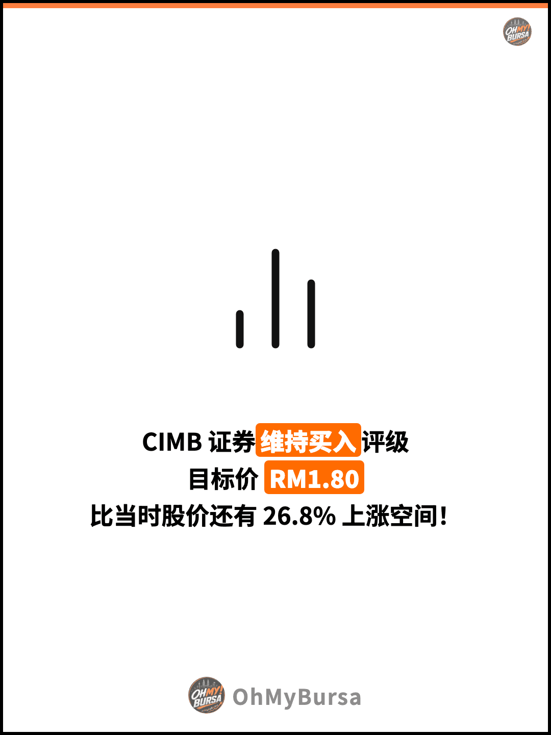 CIMB 证券维持买入评级 目标价 RM1.80 比当时股价还有 26.8% 上涨空间！