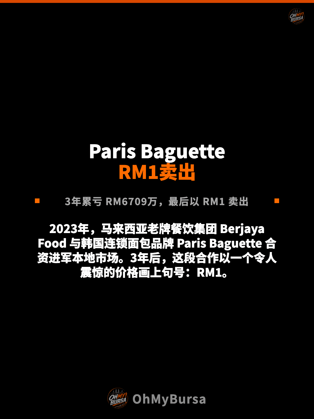 Paris Baguette RM1卖出 3年累亏 RM6709万，最后以 RM1 卖出 2023年，马来西亚老牌餐饮集团 Berjaya Food 与韩国连锁面包品牌 Paris Baguette 合资进军本地市场。3年后，这段合作以一个令人震惊的价格画上句号：RM1。