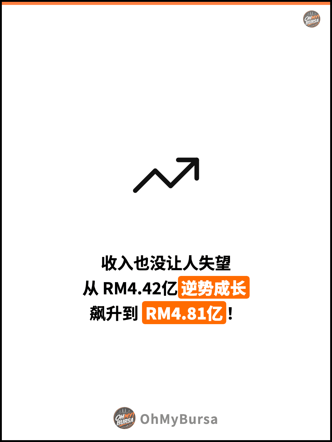 收入也没让人失望 从 RM4.42亿逆势成长 飙升到 RM4.81亿！