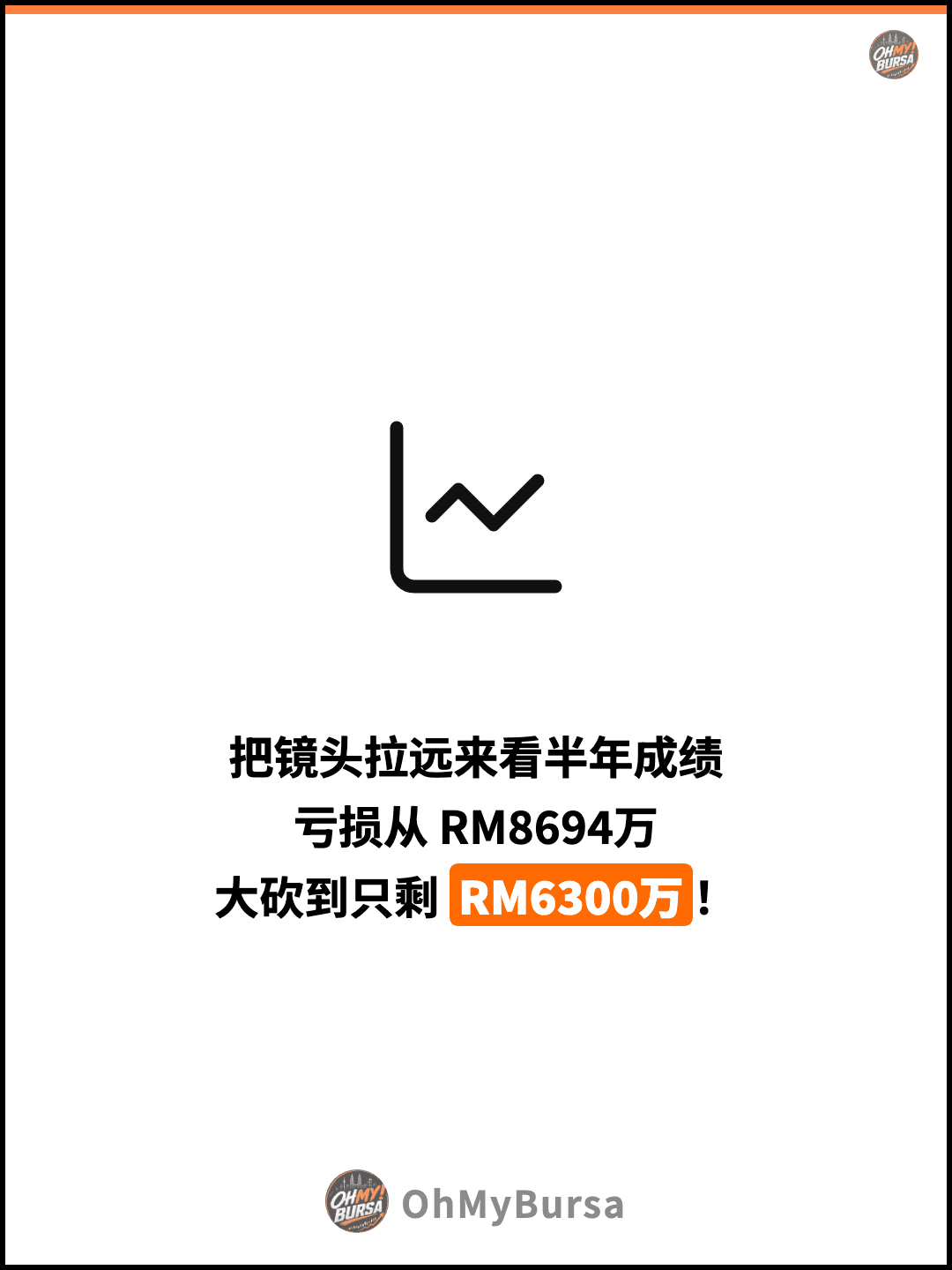 把镜头拉远来看半年成绩 亏损从 RM8694万 大砍到只剩 RM6300万！