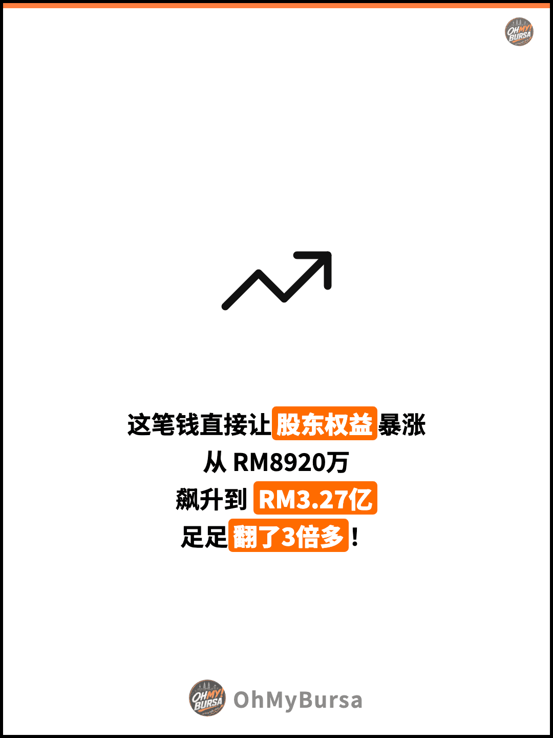 这笔钱直接让股东权益暴涨 从 RM8920万 飙升到 RM3.27亿 足足翻了3倍多！
