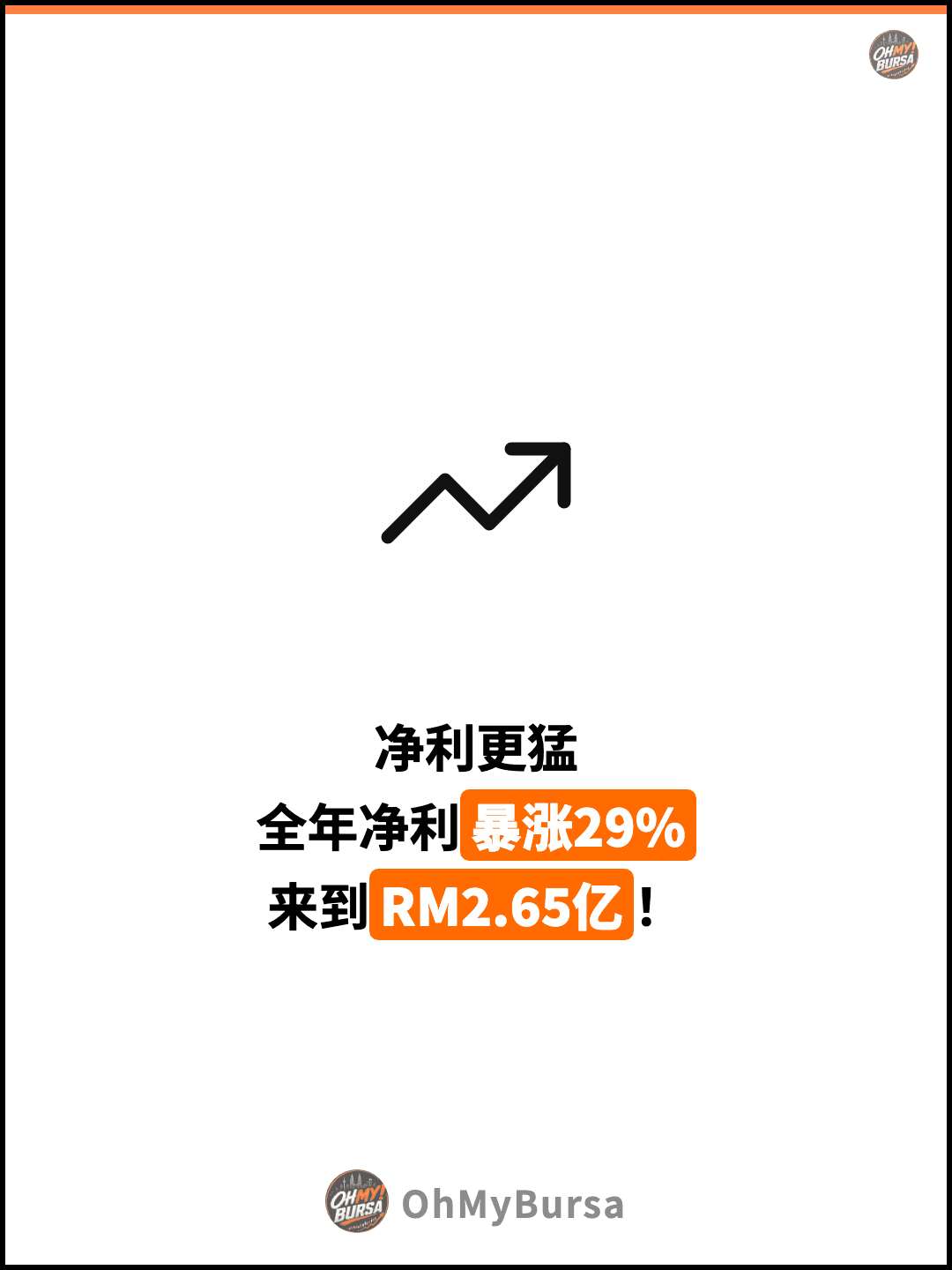 净利更猛 全年净利暴涨29% 来到RM2.65亿！