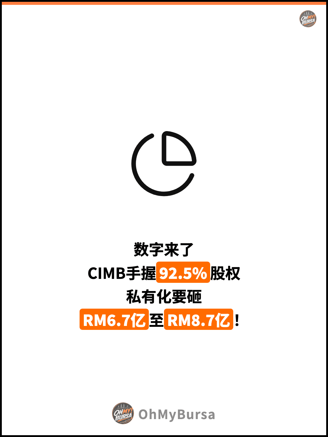 数字来了 CIMB手握92.5%股权 私有化要砸 RM6.7亿至RM8.7亿！