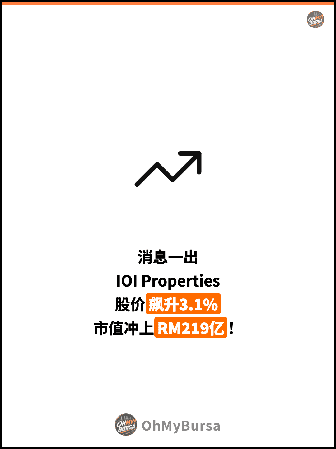 消息一出 IOI Properties 股价飙升3.1% 市值冲上RM219亿！
