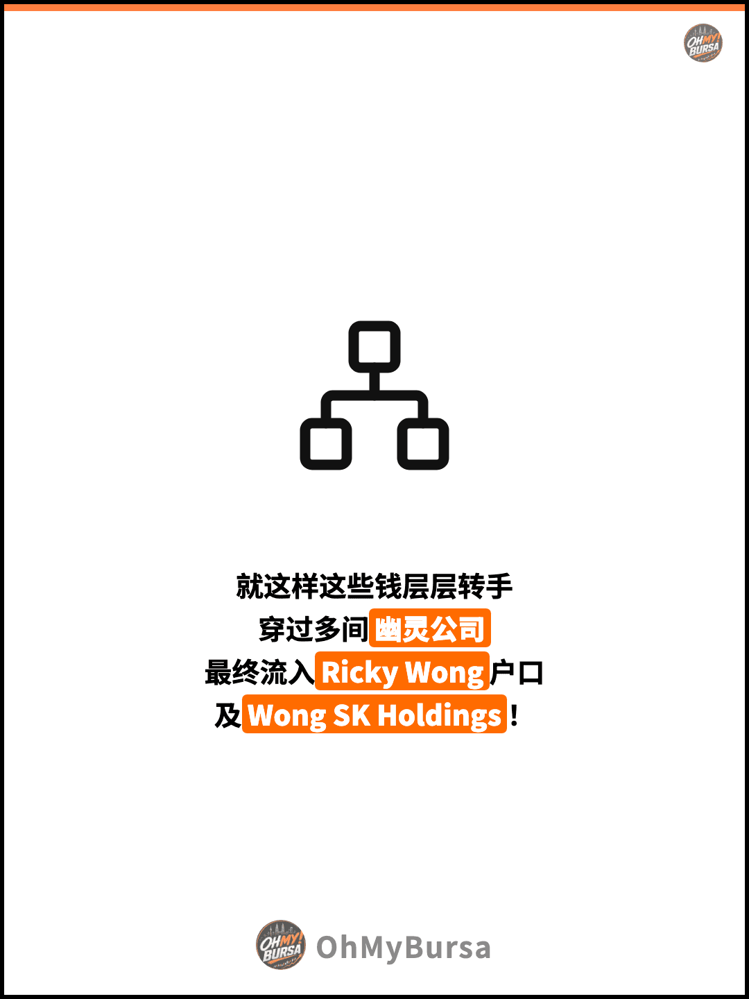 就这样这些钱层层转手 穿过多间幽灵公司 最终流入Ricky Wong户口 及Wong SK Holdings！
