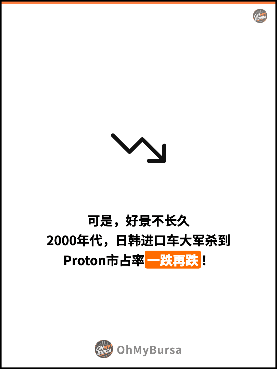 可是，好景不长久 2000年代，日韩进口车大军杀到 Proton市占率一跌再跌！