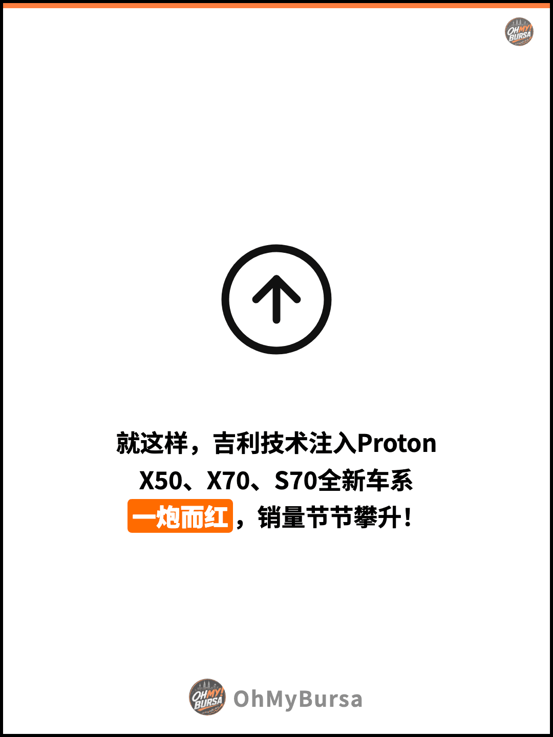 就这样，吉利技术注入Proton X50、X70、S70全新车系 一炮而红，销量节节攀升！
