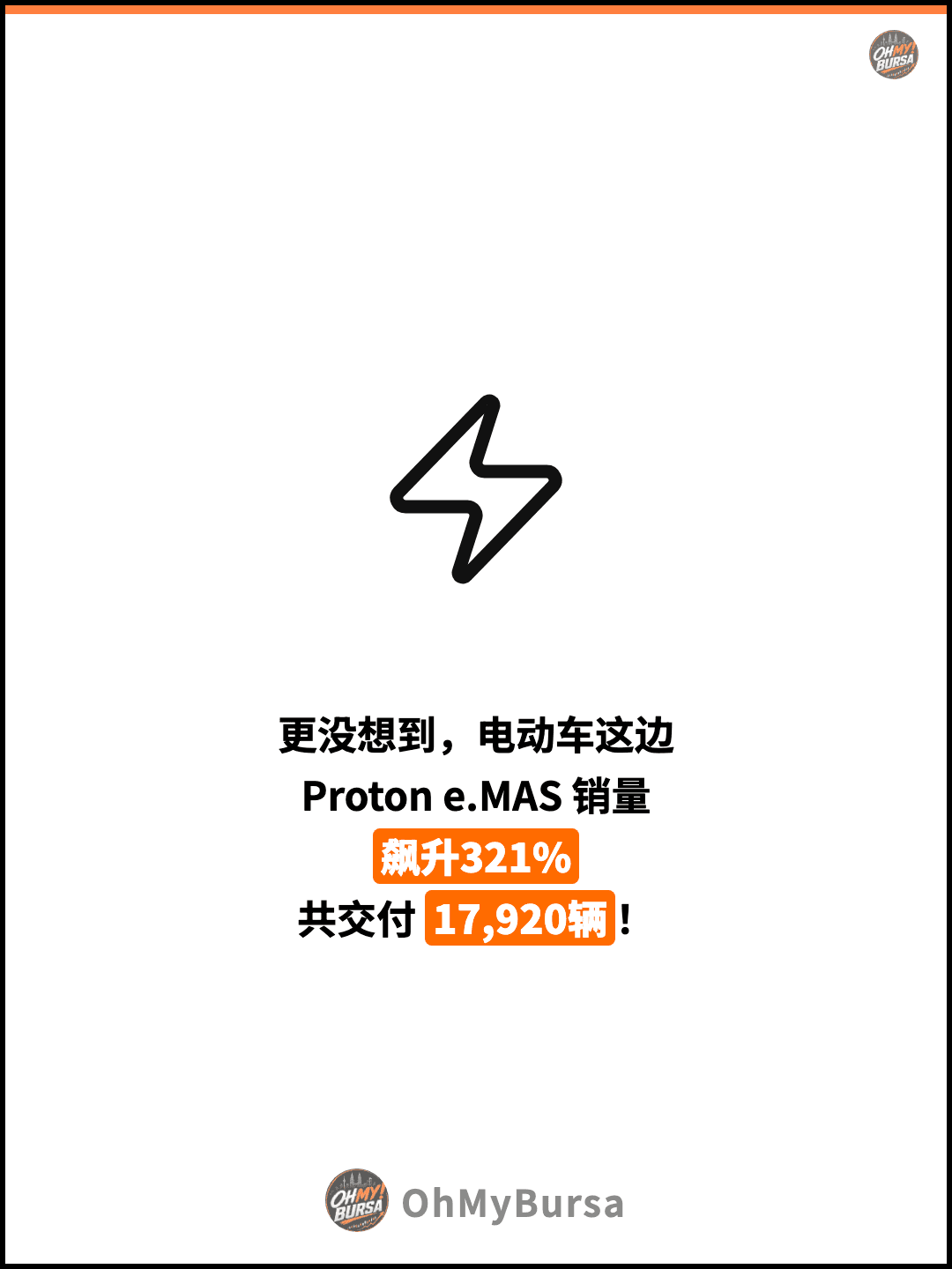 更没想到，电动车这边 Proton e.MAS 销量 飙升321% 共交付 17,920辆！