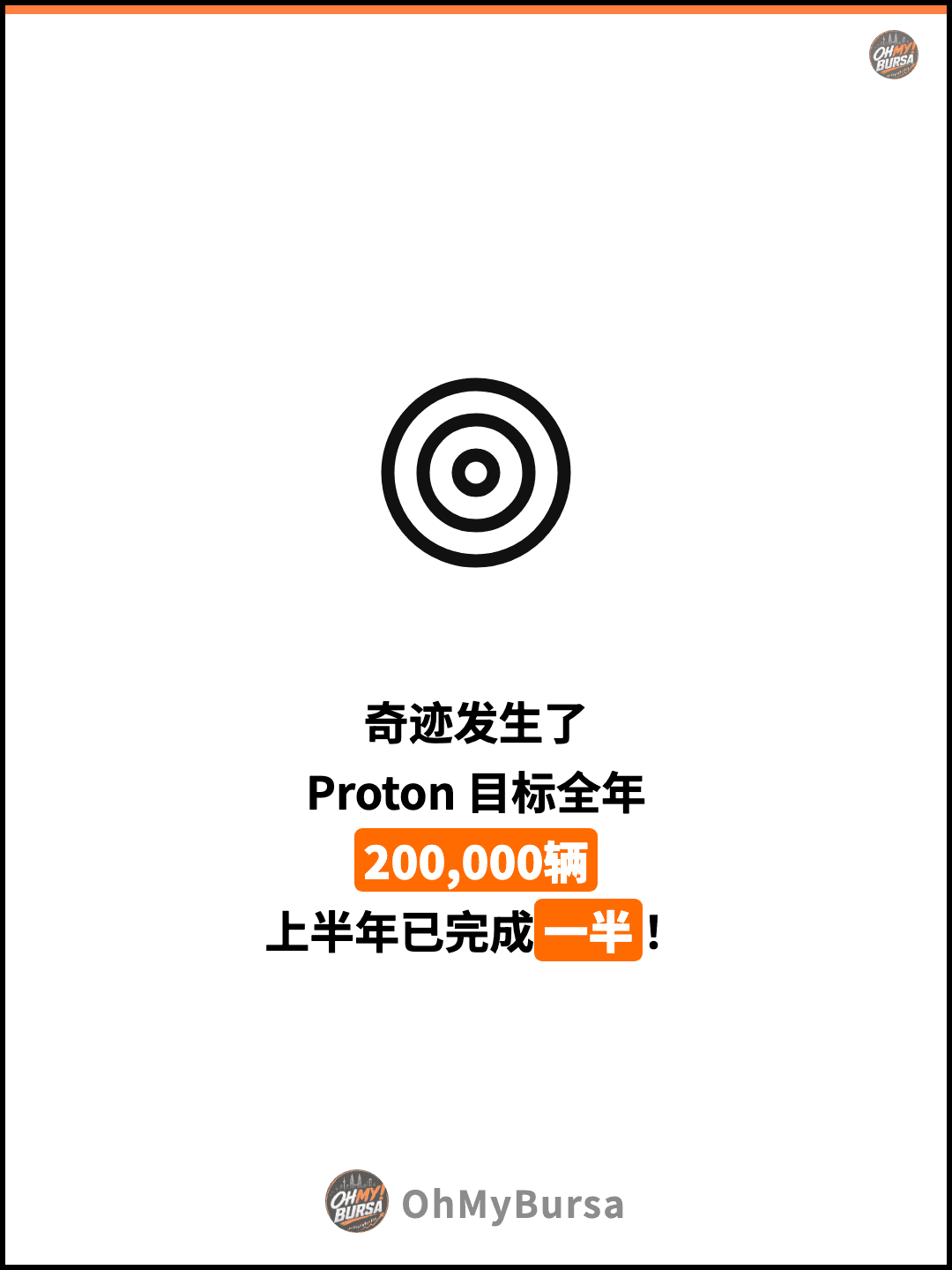 奇迹发生了 Proton 目标全年 200,000辆 上半年已完成一半！